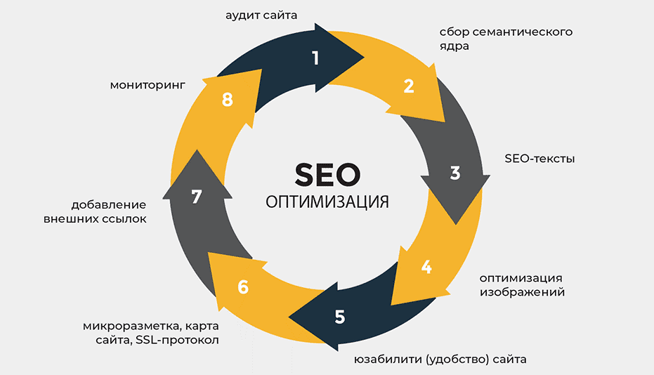 SEO Продвижение под Google Эффективные Стратегии для Увеличения Трафика SEO Продвижение под Google Эффективные Стратегии для Увеличения Трафика